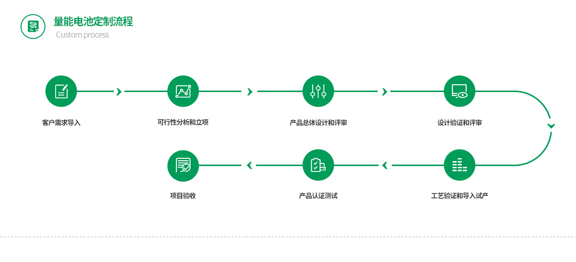 鋰電池定制